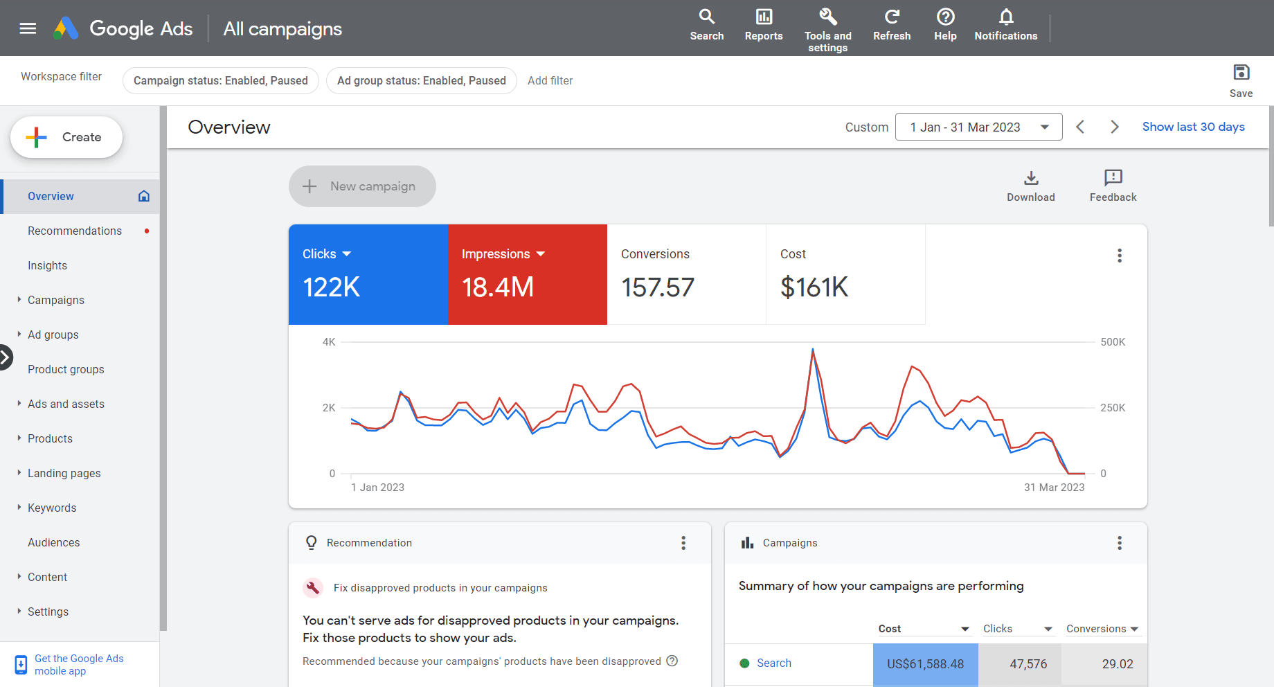 Performance Marketing