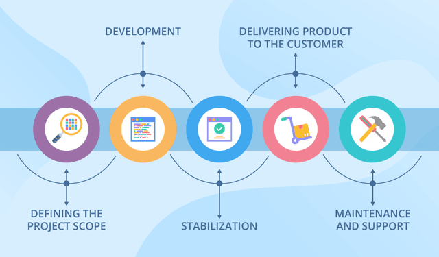 7 QUALITY ASSURANCE BEST PRACTICES TO DELIVER STABLE SOFTWARE