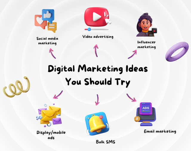 A Descriptive Guide To Digital Marketing Packages