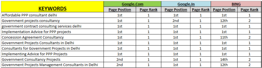 Results